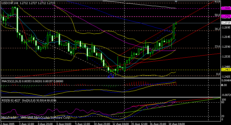 chf 4h 050818.gif